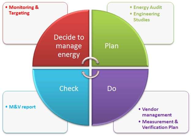 GreenQ energy management services Canada