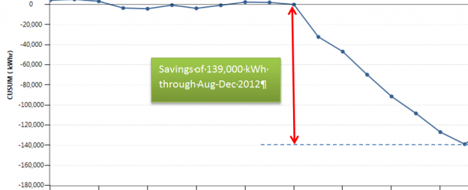 Compressor savings at Weston Bakery Sudbury