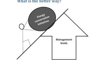 Energy management tips