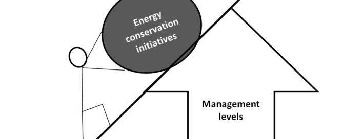 Energy management tips