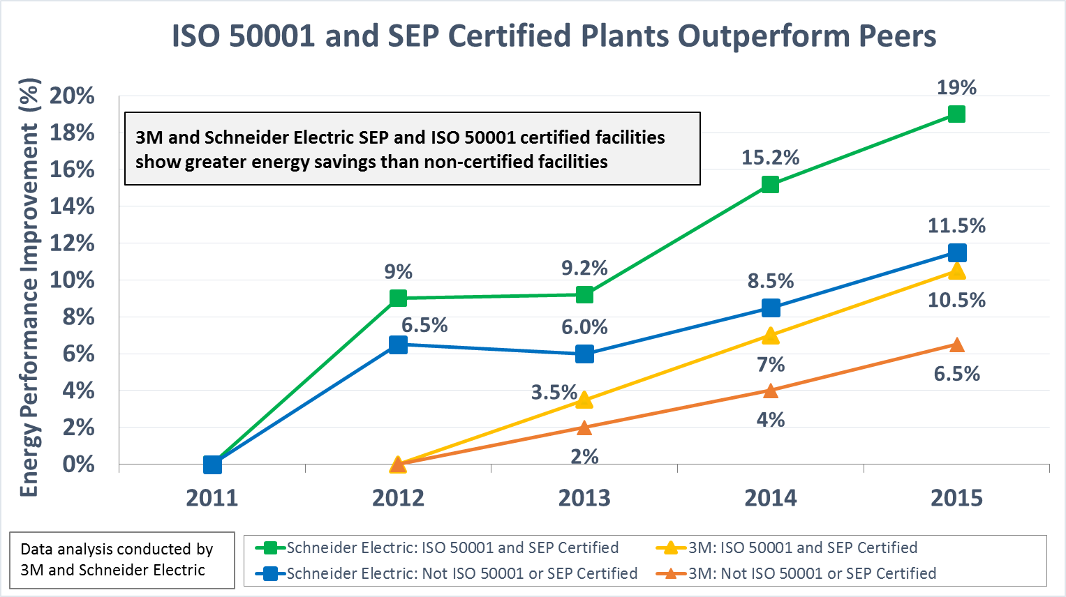 energy management, energy savings, energy management standards