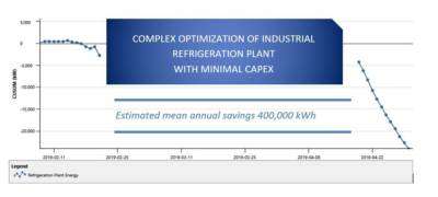 Energy savings at industrial refrigeration plant - cusum, M&V