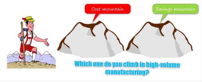 Energy savings mounts when they are achieved on per unit basis in high-volumen manufacturing