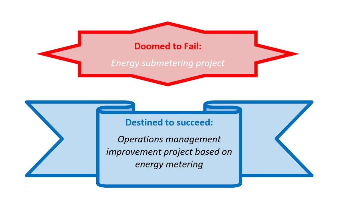 Energy submetering project is doomed to fail